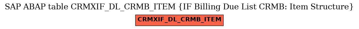 E-R Diagram for table CRMXIF_DL_CRMB_ITEM (IF Billing Due List CRMB: Item Structure)