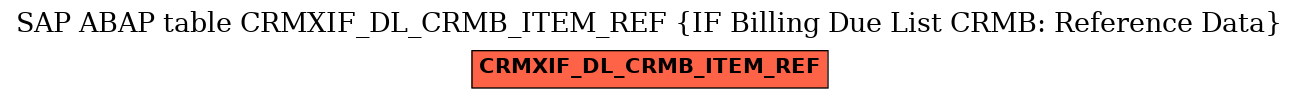 E-R Diagram for table CRMXIF_DL_CRMB_ITEM_REF (IF Billing Due List CRMB: Reference Data)