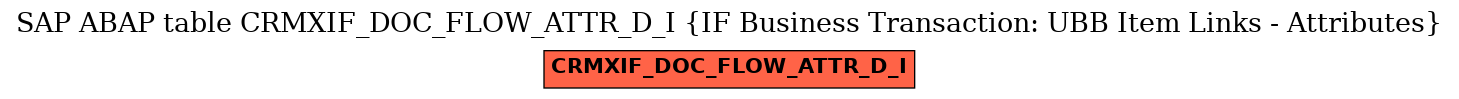 E-R Diagram for table CRMXIF_DOC_FLOW_ATTR_D_I (IF Business Transaction: UBB Item Links - Attributes)