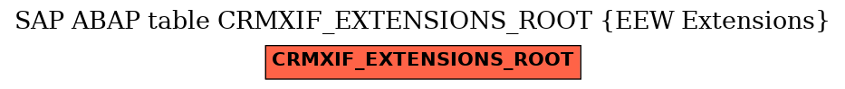 E-R Diagram for table CRMXIF_EXTENSIONS_ROOT (EEW Extensions)
