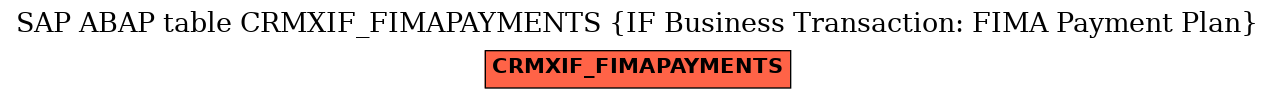 E-R Diagram for table CRMXIF_FIMAPAYMENTS (IF Business Transaction: FIMA Payment Plan)