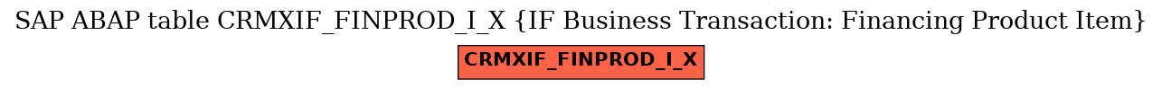 E-R Diagram for table CRMXIF_FINPROD_I_X (IF Business Transaction: Financing Product Item)