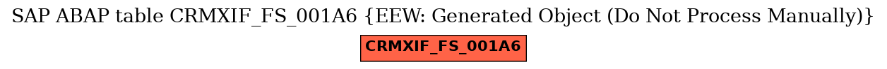 E-R Diagram for table CRMXIF_FS_001A6 (EEW: Generated Object (Do Not Process Manually))