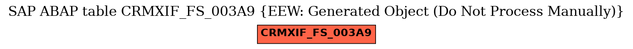 E-R Diagram for table CRMXIF_FS_003A9 (EEW: Generated Object (Do Not Process Manually))