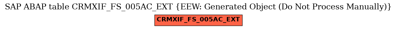 E-R Diagram for table CRMXIF_FS_005AC_EXT (EEW: Generated Object (Do Not Process Manually))