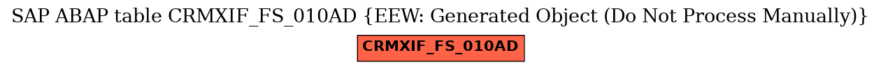 E-R Diagram for table CRMXIF_FS_010AD (EEW: Generated Object (Do Not Process Manually))