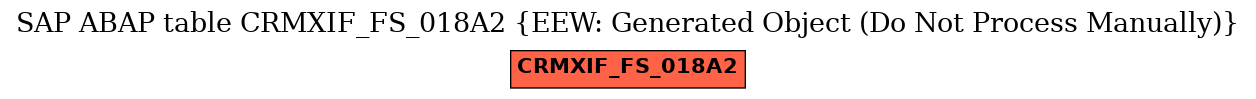 E-R Diagram for table CRMXIF_FS_018A2 (EEW: Generated Object (Do Not Process Manually))