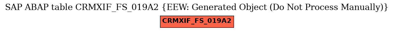 E-R Diagram for table CRMXIF_FS_019A2 (EEW: Generated Object (Do Not Process Manually))