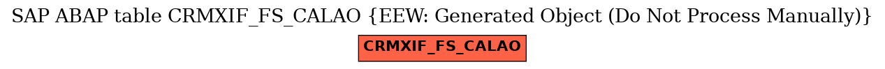 E-R Diagram for table CRMXIF_FS_CALAO (EEW: Generated Object (Do Not Process Manually))