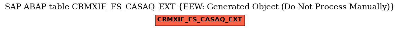 E-R Diagram for table CRMXIF_FS_CASAQ_EXT (EEW: Generated Object (Do Not Process Manually))