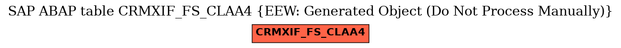 E-R Diagram for table CRMXIF_FS_CLAA4 (EEW: Generated Object (Do Not Process Manually))
