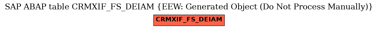 E-R Diagram for table CRMXIF_FS_DEIAM (EEW: Generated Object (Do Not Process Manually))