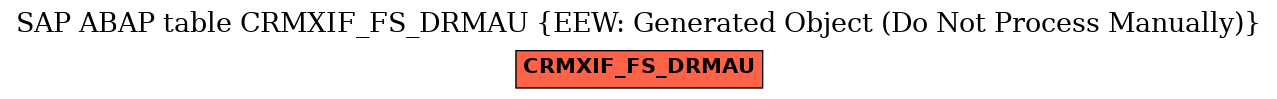 E-R Diagram for table CRMXIF_FS_DRMAU (EEW: Generated Object (Do Not Process Manually))