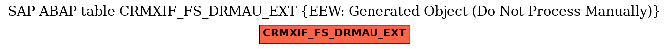 E-R Diagram for table CRMXIF_FS_DRMAU_EXT (EEW: Generated Object (Do Not Process Manually))