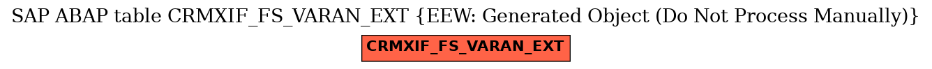 E-R Diagram for table CRMXIF_FS_VARAN_EXT (EEW: Generated Object (Do Not Process Manually))