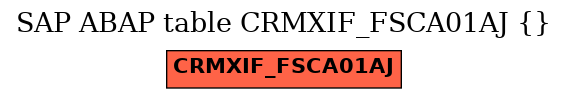 E-R Diagram for table CRMXIF_FSCA01AJ ()