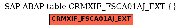 E-R Diagram for table CRMXIF_FSCA01AJ_EXT ()
