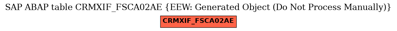 E-R Diagram for table CRMXIF_FSCA02AE (EEW: Generated Object (Do Not Process Manually))