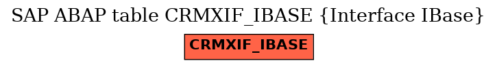 E-R Diagram for table CRMXIF_IBASE (Interface IBase)