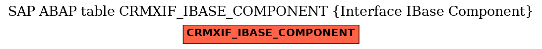 E-R Diagram for table CRMXIF_IBASE_COMPONENT (Interface IBase Component)