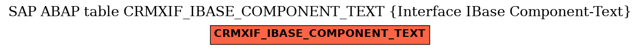 E-R Diagram for table CRMXIF_IBASE_COMPONENT_TEXT (Interface IBase Component-Text)