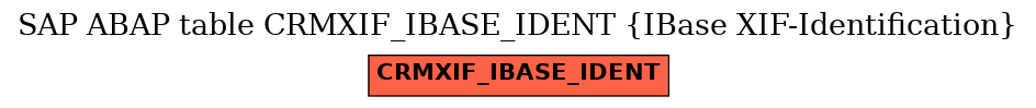 E-R Diagram for table CRMXIF_IBASE_IDENT (IBase XIF-Identification)