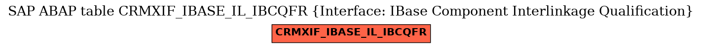 E-R Diagram for table CRMXIF_IBASE_IL_IBCQFR (Interface: IBase Component Interlinkage Qualification)