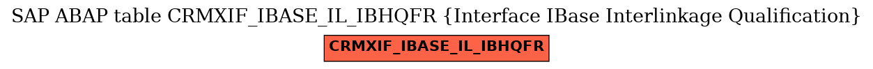 E-R Diagram for table CRMXIF_IBASE_IL_IBHQFR (Interface IBase Interlinkage Qualification)