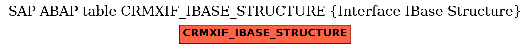 E-R Diagram for table CRMXIF_IBASE_STRUCTURE (Interface IBase Structure)