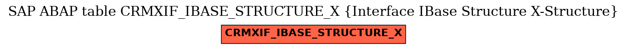 E-R Diagram for table CRMXIF_IBASE_STRUCTURE_X (Interface IBase Structure X-Structure)