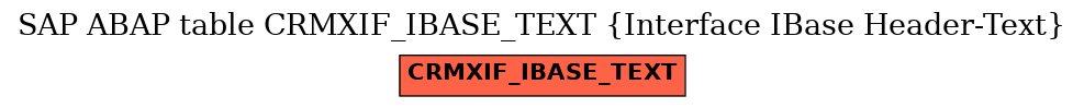 E-R Diagram for table CRMXIF_IBASE_TEXT (Interface IBase Header-Text)