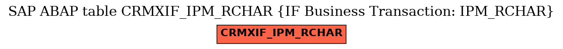 E-R Diagram for table CRMXIF_IPM_RCHAR (IF Business Transaction: IPM_RCHAR)