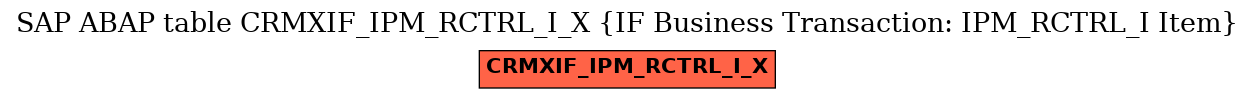 E-R Diagram for table CRMXIF_IPM_RCTRL_I_X (IF Business Transaction: IPM_RCTRL_I Item)
