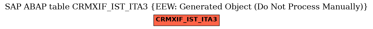 E-R Diagram for table CRMXIF_IST_ITA3 (EEW: Generated Object (Do Not Process Manually))