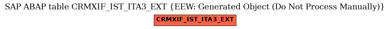 E-R Diagram for table CRMXIF_IST_ITA3_EXT (EEW: Generated Object (Do Not Process Manually))