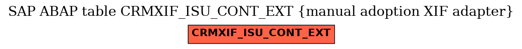 E-R Diagram for table CRMXIF_ISU_CONT_EXT (manual adoption XIF adapter)