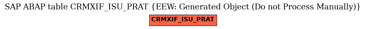 E-R Diagram for table CRMXIF_ISU_PRAT (EEW: Generated Object (Do not Process Manually))