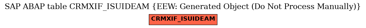 E-R Diagram for table CRMXIF_ISUIDEAM (EEW: Generated Object (Do Not Process Manually))