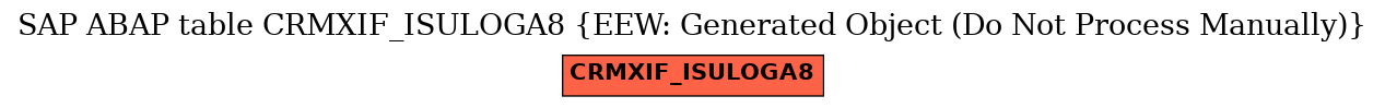 E-R Diagram for table CRMXIF_ISULOGA8 (EEW: Generated Object (Do Not Process Manually))