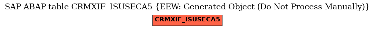 E-R Diagram for table CRMXIF_ISUSECA5 (EEW: Generated Object (Do Not Process Manually))