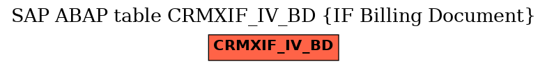 E-R Diagram for table CRMXIF_IV_BD (IF Billing Document)