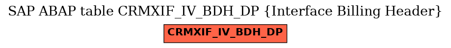 E-R Diagram for table CRMXIF_IV_BDH_DP (Interface Billing Header)