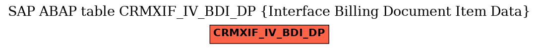 E-R Diagram for table CRMXIF_IV_BDI_DP (Interface Billing Document Item Data)