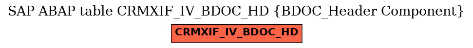 E-R Diagram for table CRMXIF_IV_BDOC_HD (BDOC_Header Component)