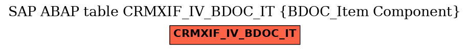 E-R Diagram for table CRMXIF_IV_BDOC_IT (BDOC_Item Component)