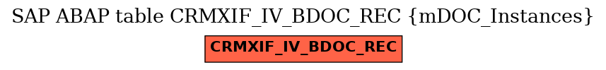 E-R Diagram for table CRMXIF_IV_BDOC_REC (mDOC_Instances)