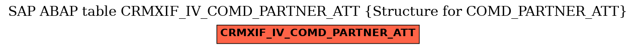 E-R Diagram for table CRMXIF_IV_COMD_PARTNER_ATT (Structure for COMD_PARTNER_ATT)