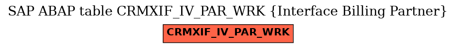 E-R Diagram for table CRMXIF_IV_PAR_WRK (Interface Billing Partner)