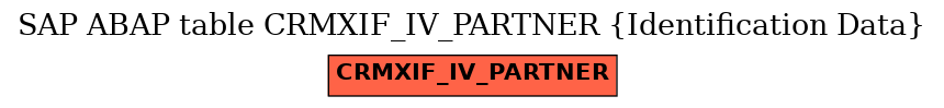 E-R Diagram for table CRMXIF_IV_PARTNER (Identification Data)