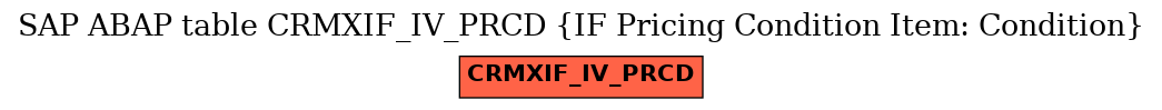 E-R Diagram for table CRMXIF_IV_PRCD (IF Pricing Condition Item: Condition)